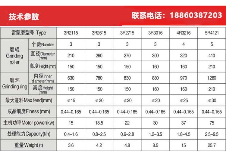 世豪3R3016型4R3216型,5R4121型磨粉機詳細參數表