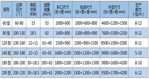 廢紙打包機多少錢 2萬到15萬元不等.